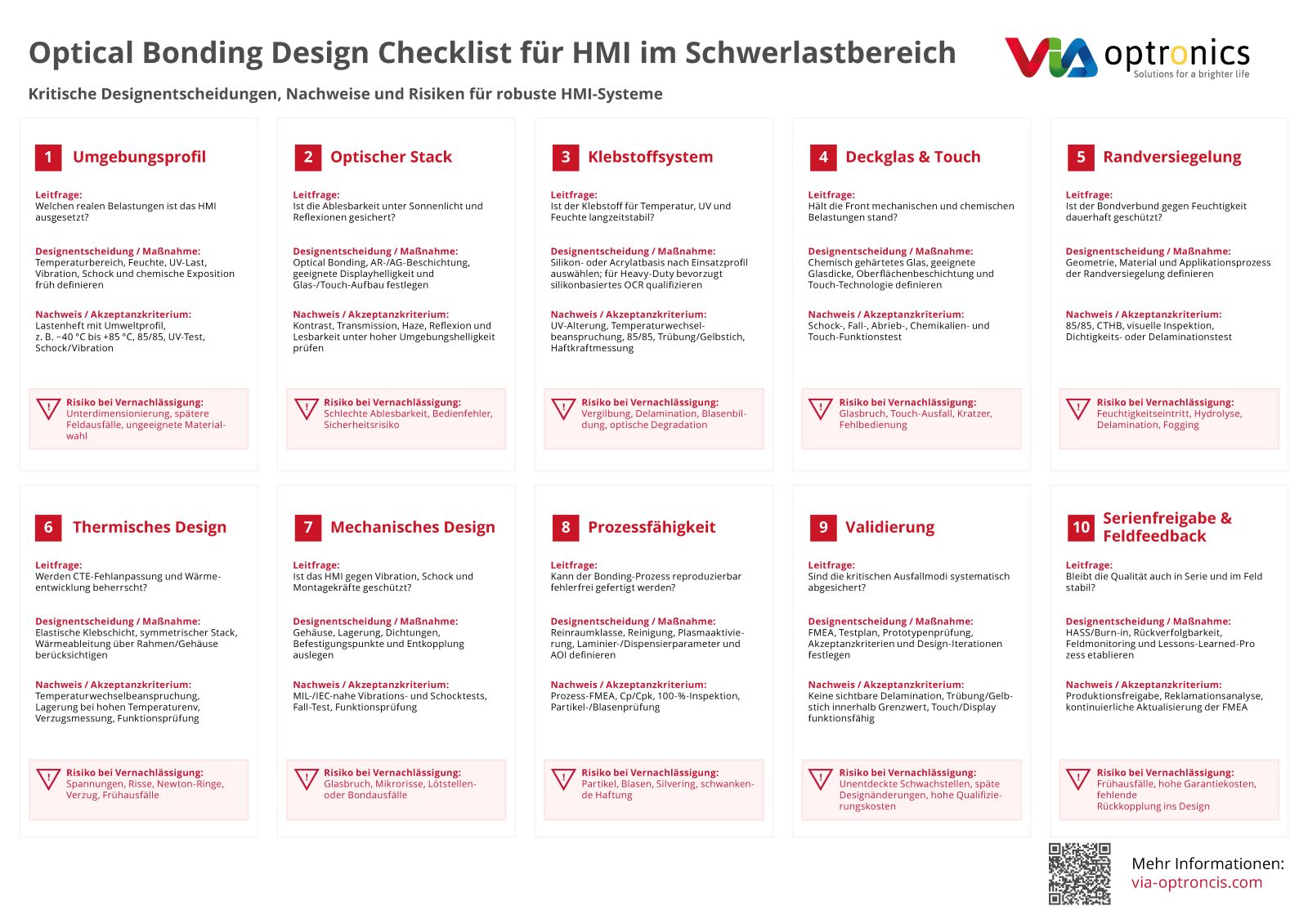VIA optronics Tabelle Optical Bonding Design Checkliste für Heavy Duty HMIs