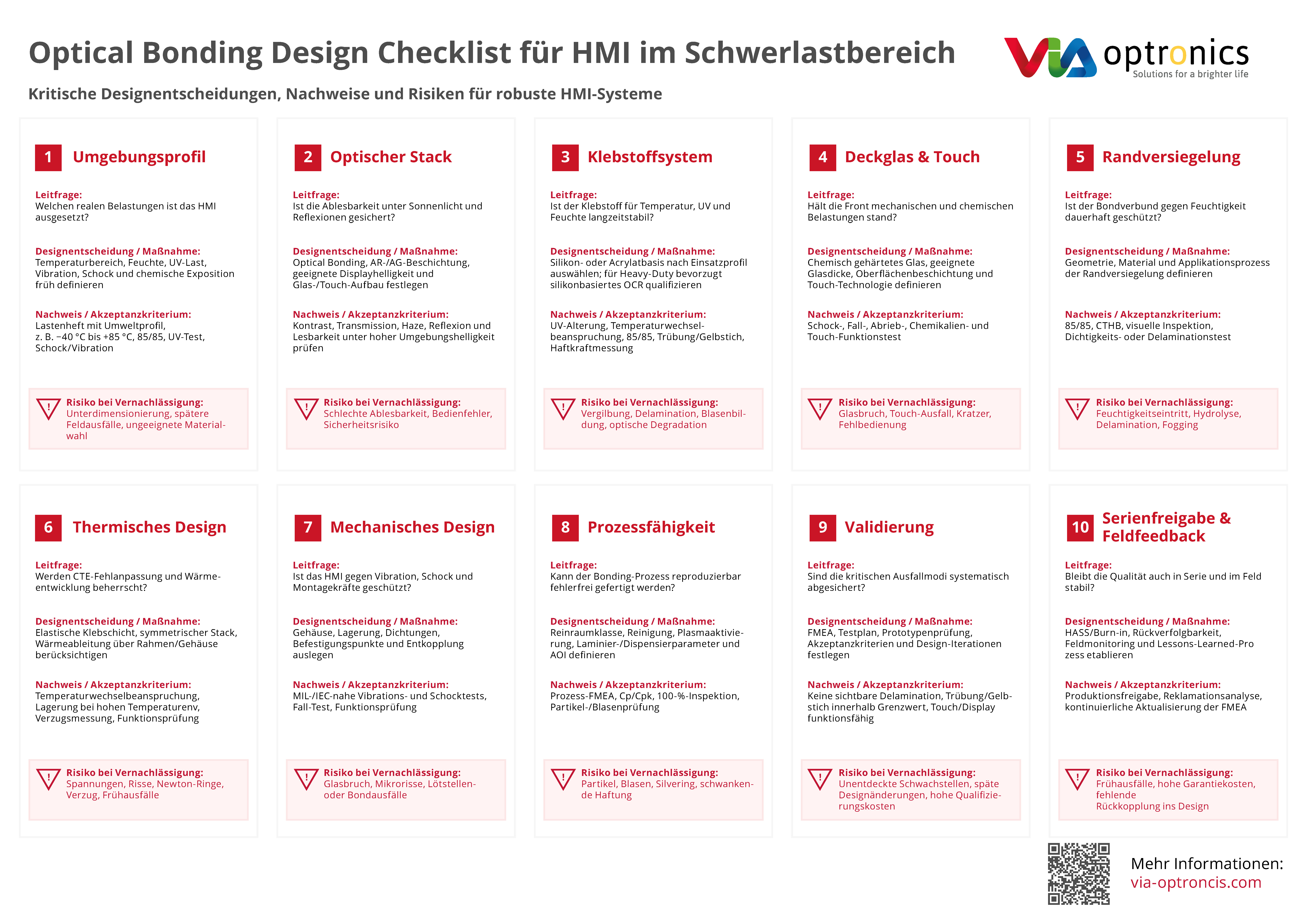 VIA optronics Tabelle Optical Bonding Design Checkliste für Heavy Duty HMIs