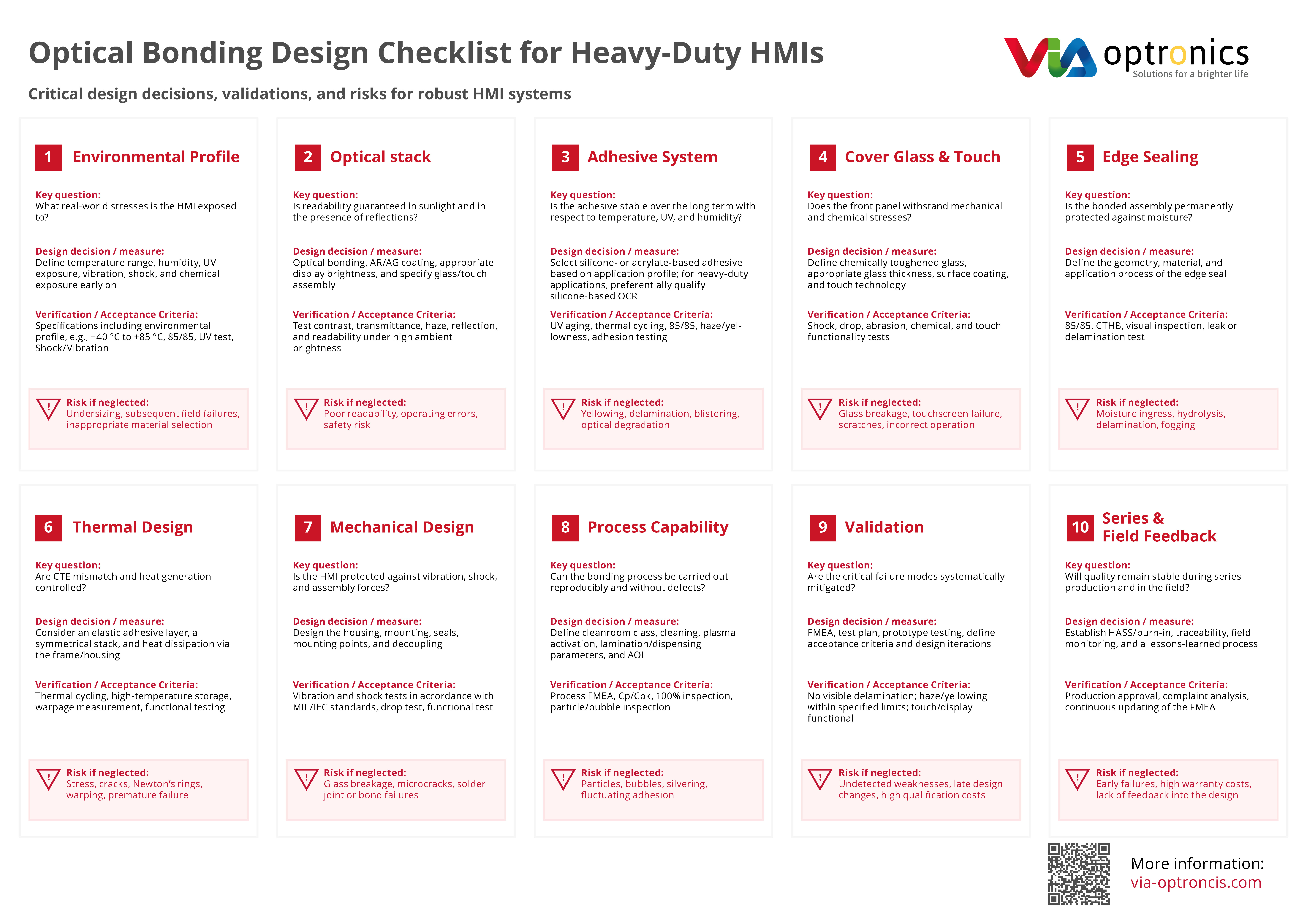 VIA optronics Table Optical Bonding Design Checklist für Heavy Duty HMIs