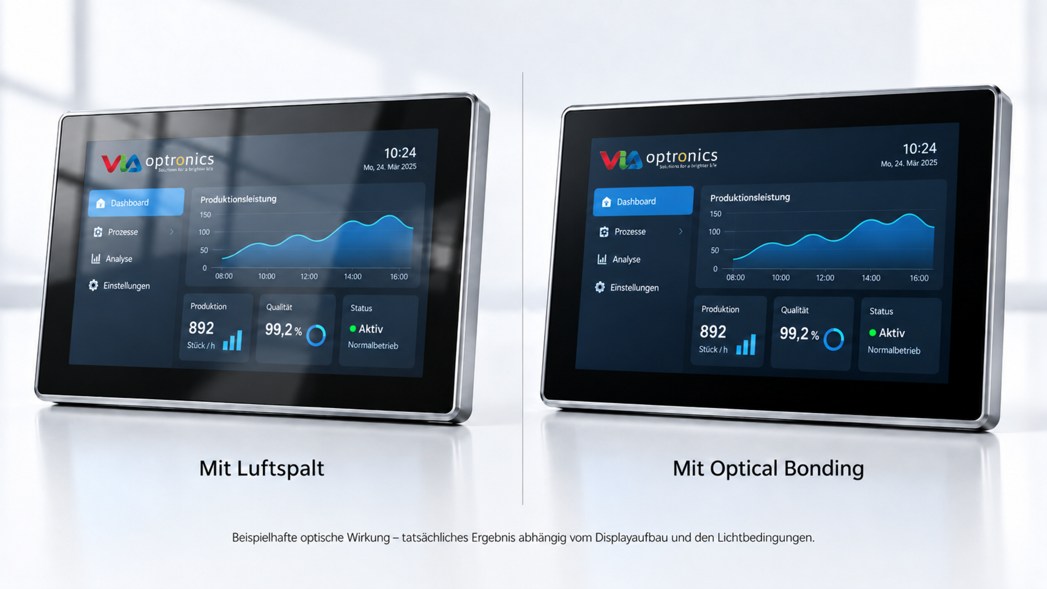 Illustrativer Vergleich eines Industriedisplays: links mit Luftspalt und stärkeren Reflexionen, rechts mit Optical Bonding und höherem Kontrast