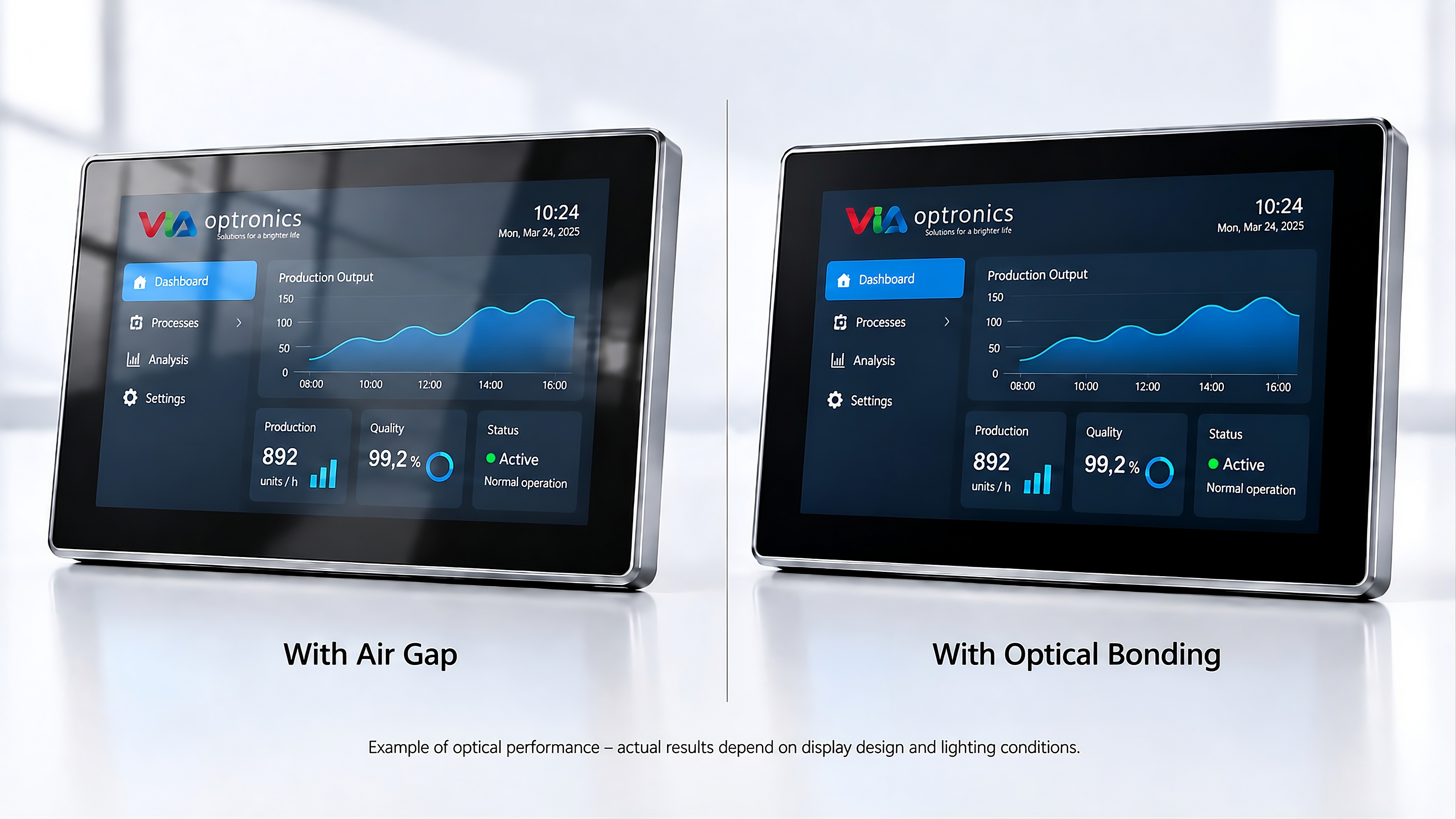 Comparison of an industrial display with an air gap and with optical bonding: stronger reflections on the left, higher contrast and improved readability on the right.